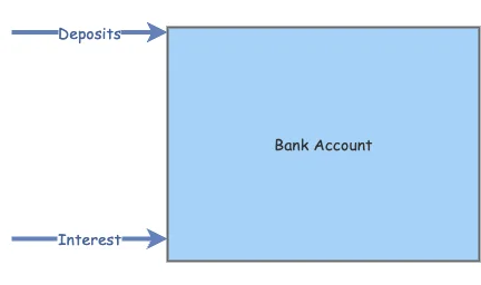 The Bank Account, Reimagined: How to Open One Online in Minutes and Unlock Your Financial Future