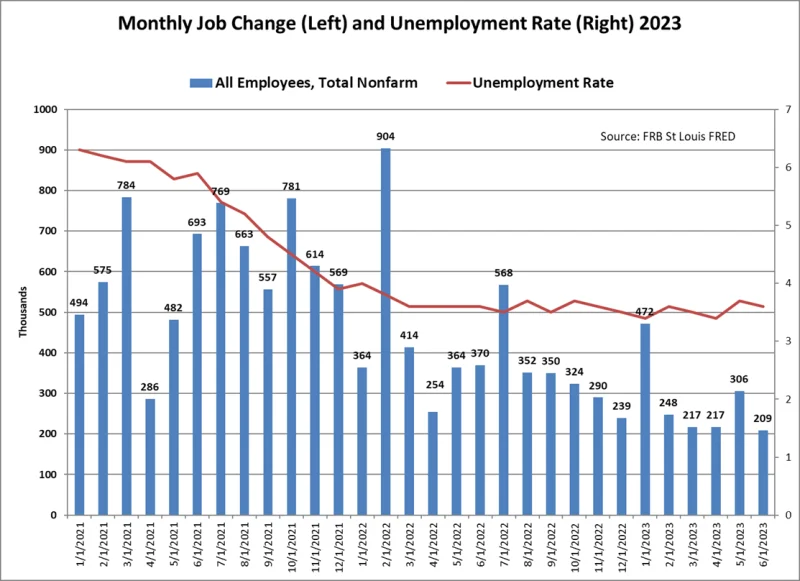Another FOMC Minutes Dump: Translating the Gibberish So You Don't Have To