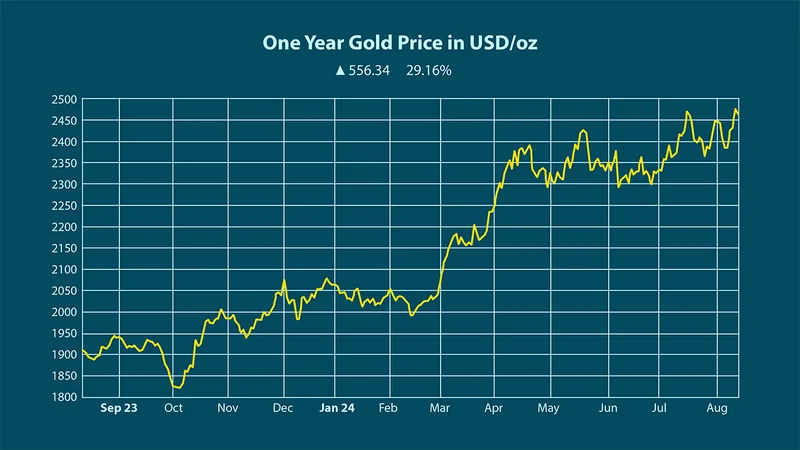 Gold Breaks $4,000: Why It's Surging and Who's Getting Rich (Hint: Not You)