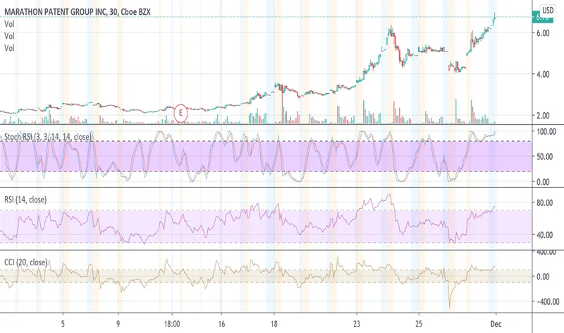 MARA Stock's Bitcoin Bet: What Its Strategy Means for the Future