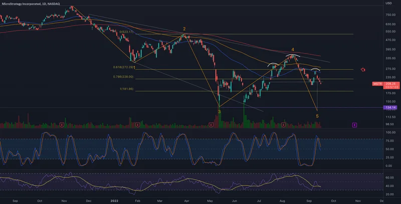 MicroStrategy (MSTR) Stock: A Sober Look at the Data Behind the Volatility