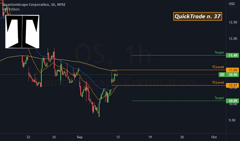 QuantumScape's Solid-State Breakthrough: What This Tech Really Means and Why It's Just the Beginning