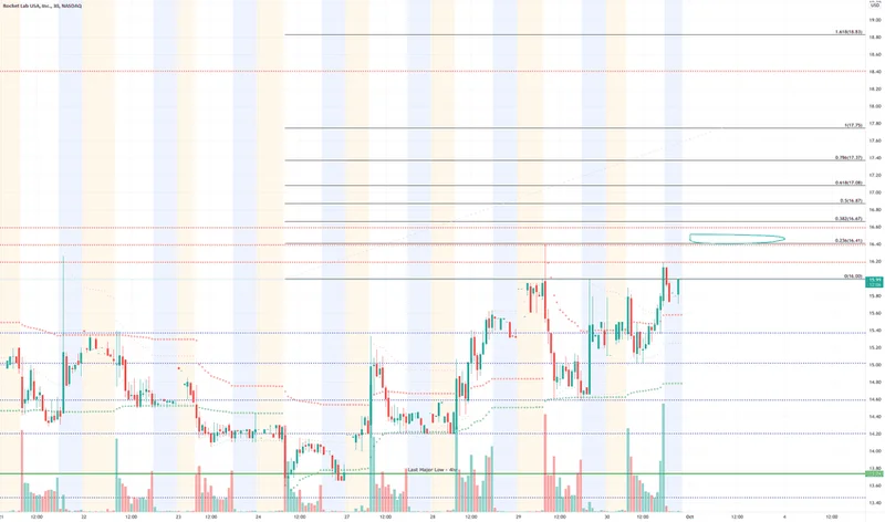 RKLB Stock: The Data Behind the Surge and Its Real Value