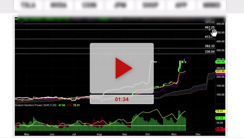 DDOG Earnings: Stellar EPS & Guidance... Or Are They?