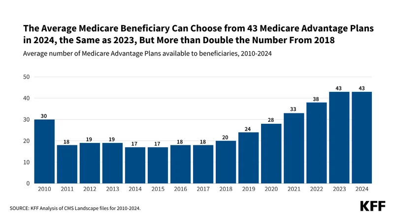 Medicare 2026 Premium Surge: What We Know and Why It Matters
