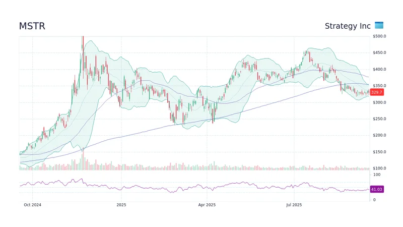 MSTR Stock: Is This Bitcoin's Future on the Public Market?